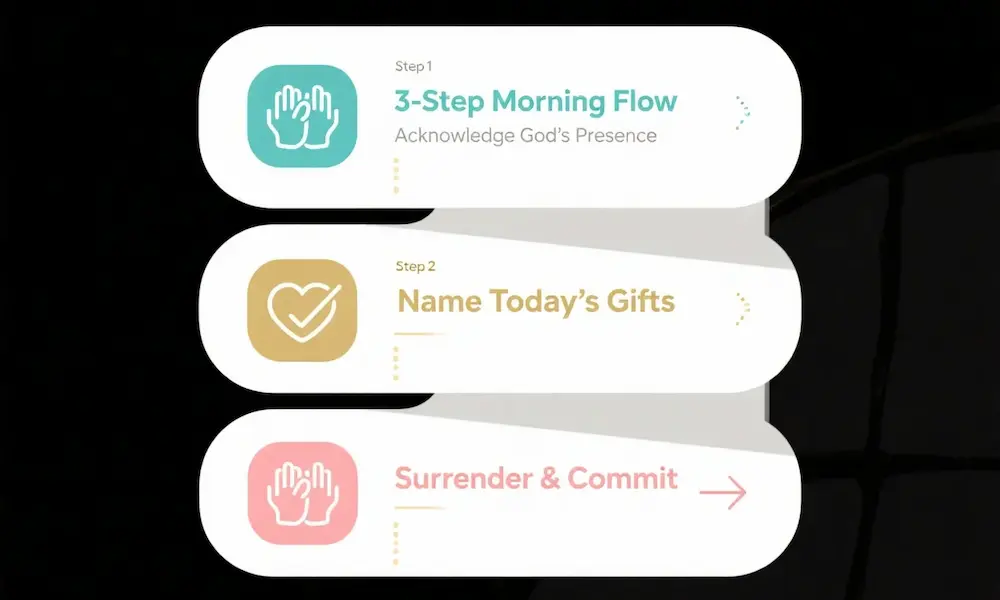 Infographic showing three steps of a morning gratitude prayer: acknowledge God’s presence, name today’s gifts, and surrender and commit.